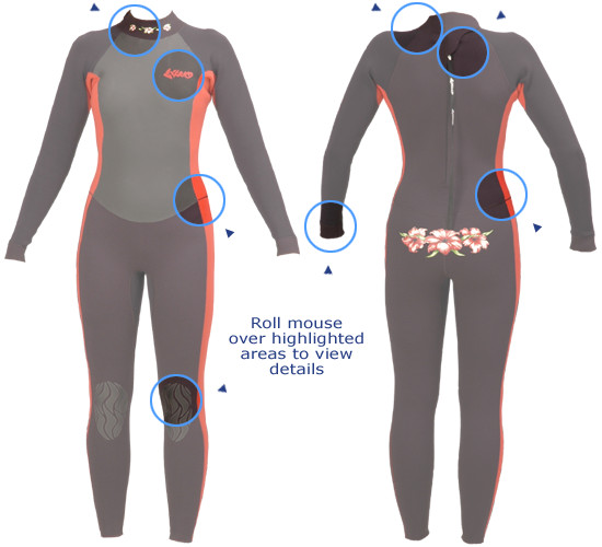wetsuit details layout